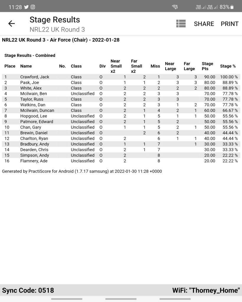 NRL22 UK Round 3 Silverstone Shooting Centre